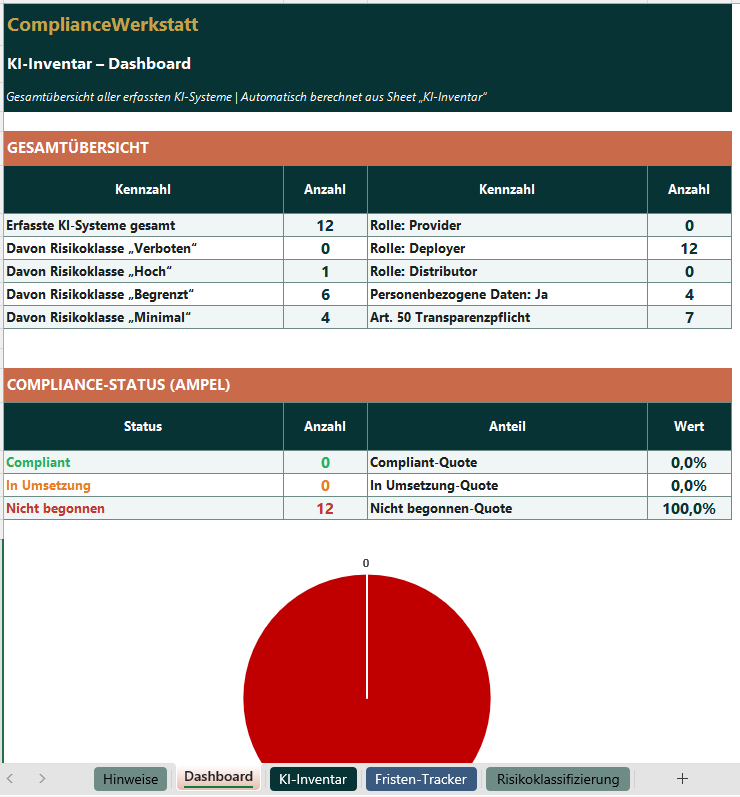 EU AI Act Aufbau-Bundle – Thumbnail 7