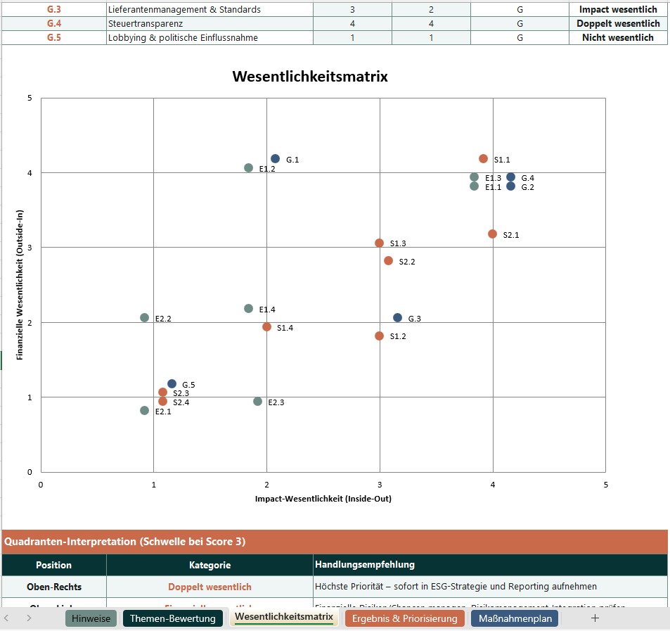 ESG Aufbau Bundle – Thumbnail 6