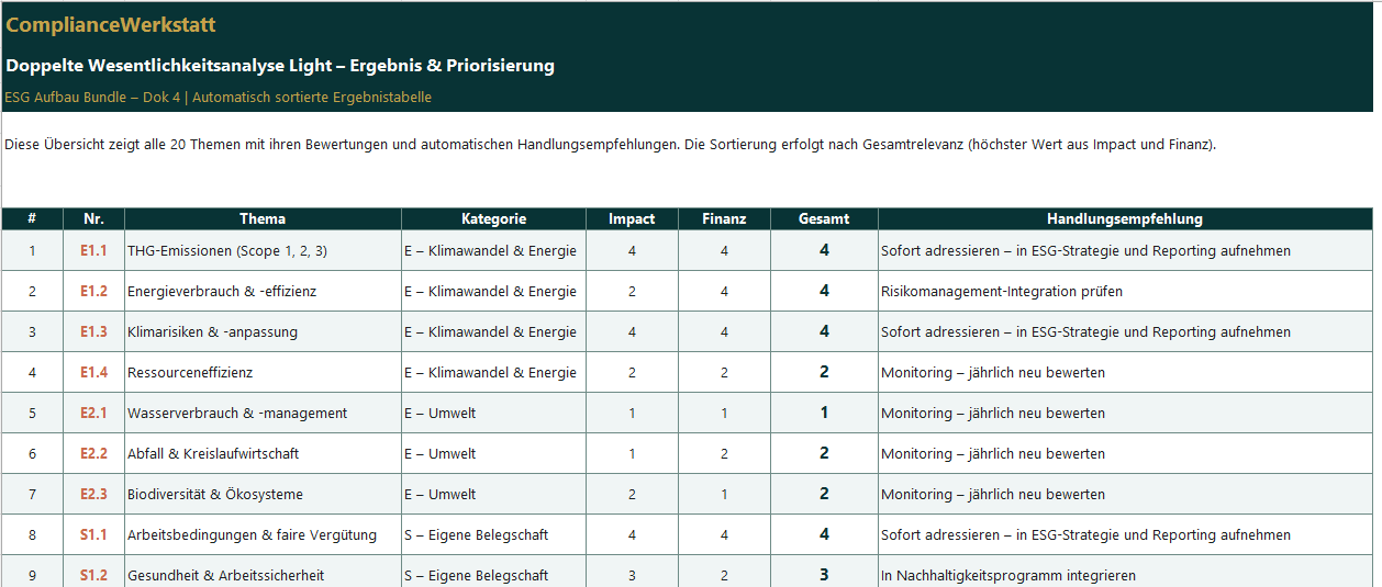Doppelte Wesentlichkeitsanalyse Light – Thumbnail 5