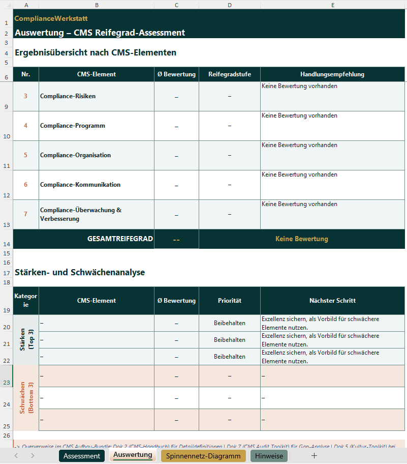 CMS Quick-Check: Reifegrad-Assessment