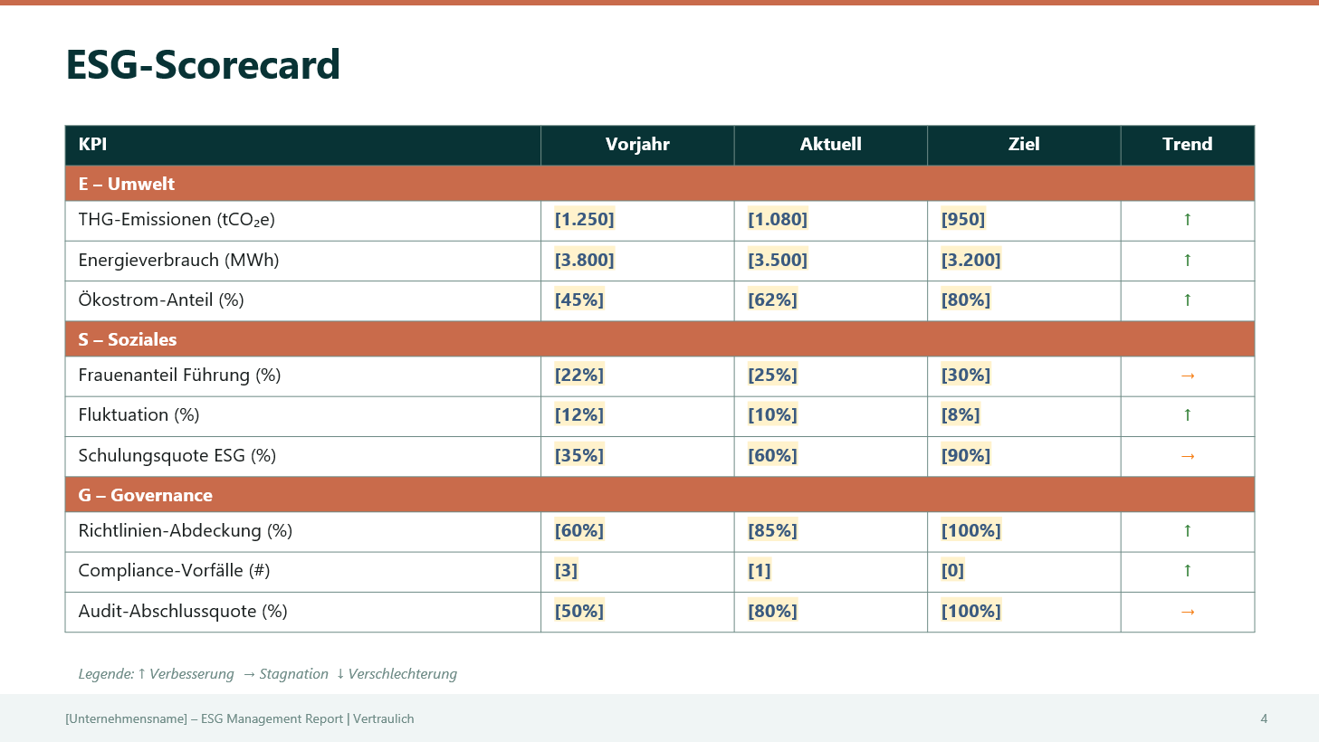 ESG Management Report Template – Thumbnail 4