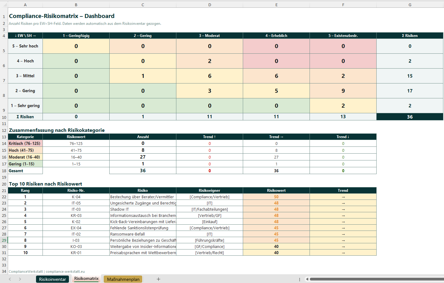 Compliance Risikoanalyse – Thumbnail 6