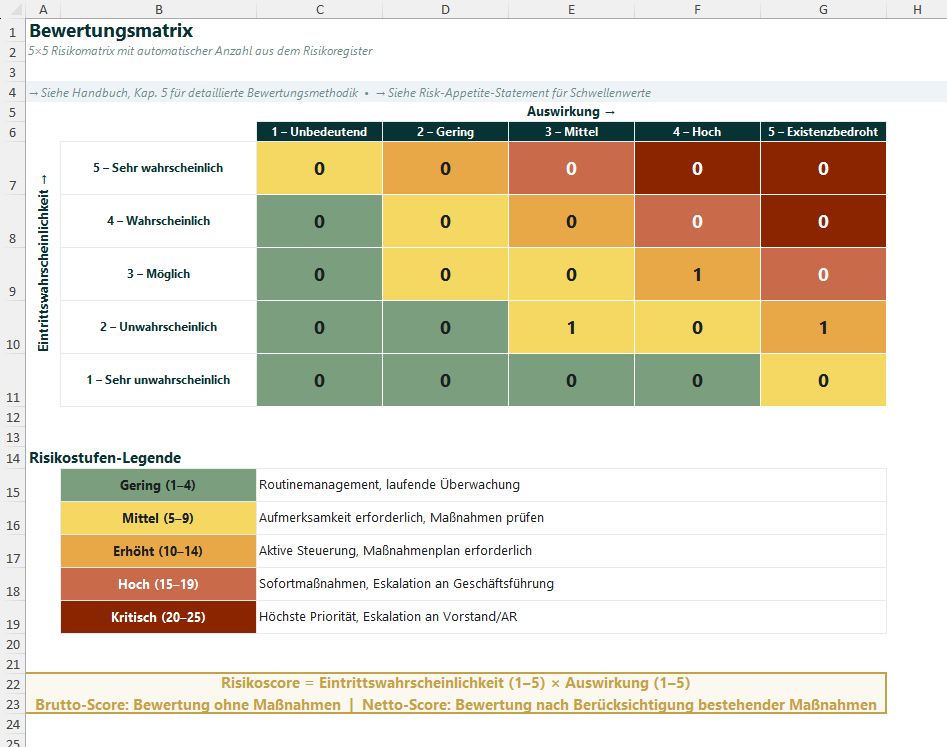 Risikoregister Excel-Vorlage – Thumbnail 3