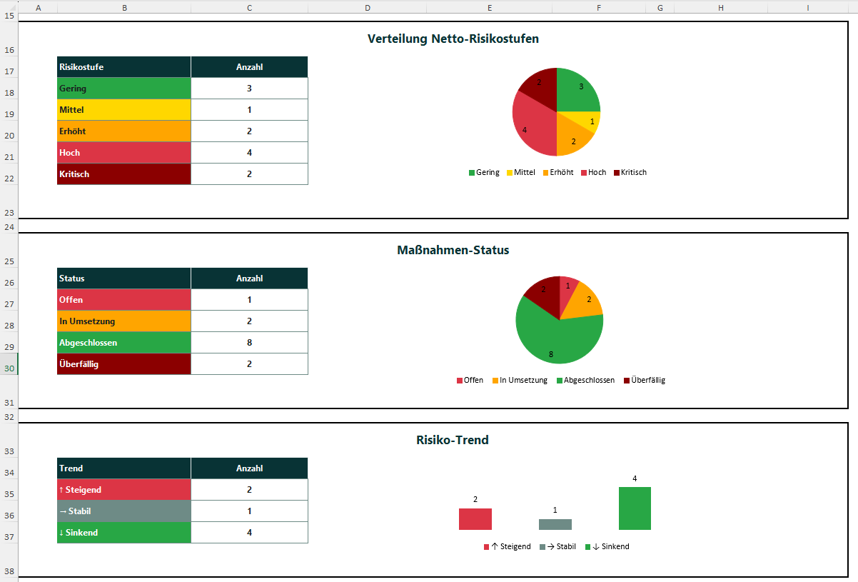 Risikoregister Excel-Vorlage – Thumbnail 4