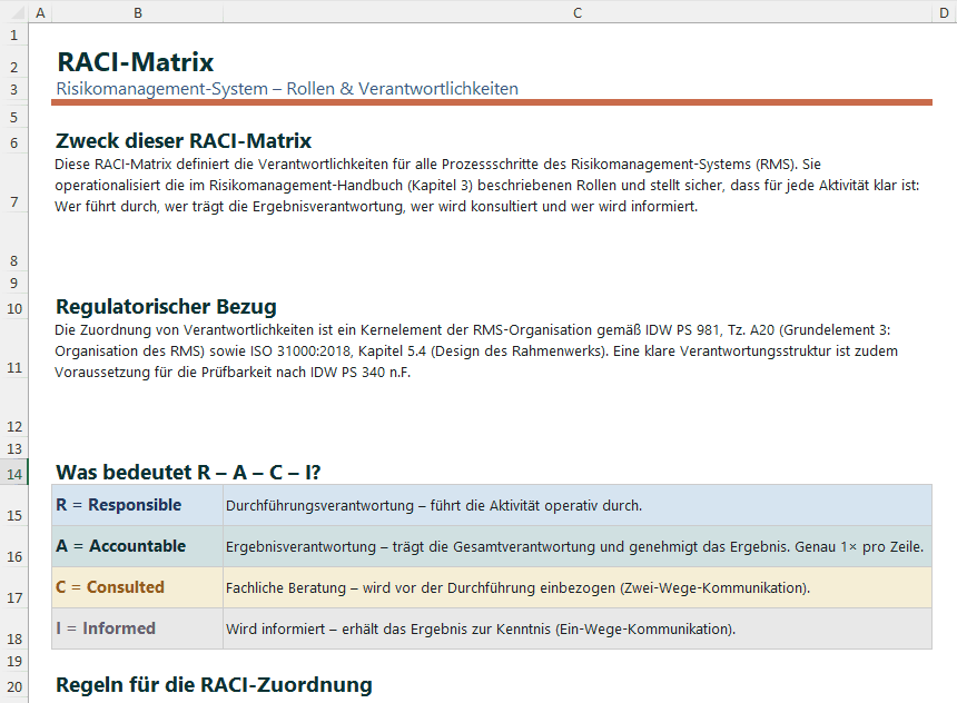RACI-Matrix Risikomanagement