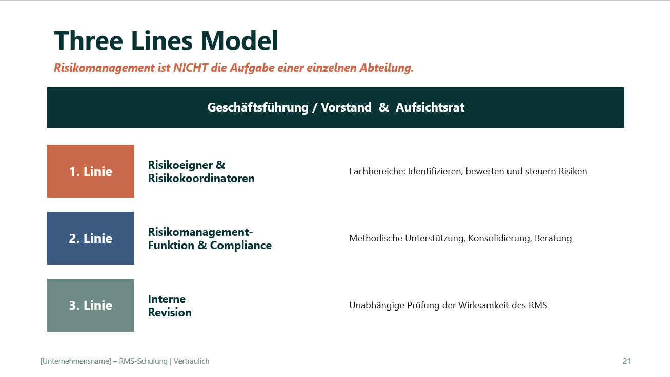 Risikomanagement Schulungsunterlagen – Thumbnail 5